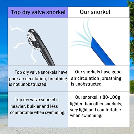 Snorkel
