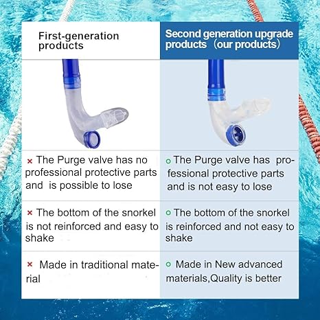 Snorkel
