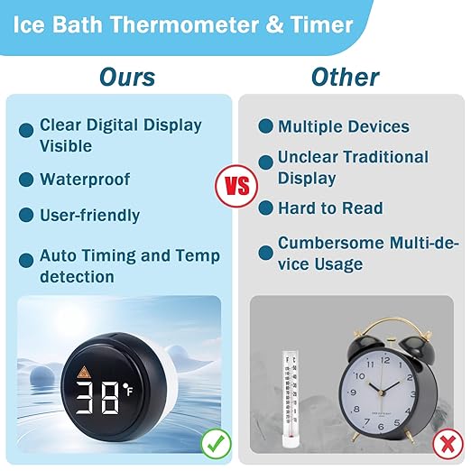 Floating Thermometer for Ice Bath